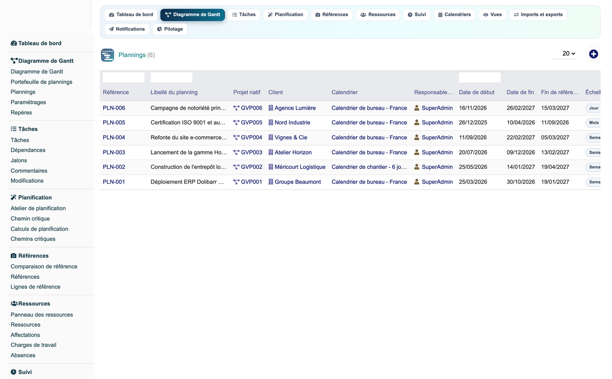 Gantt View Project Pro