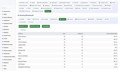 HR Offboarding Management - Dolibarr