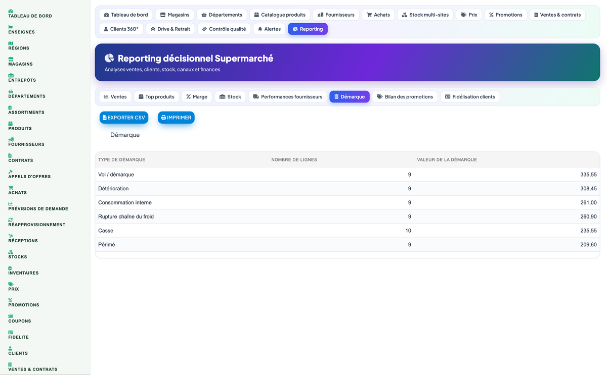 Complete Supermarket Management for Dolibarr