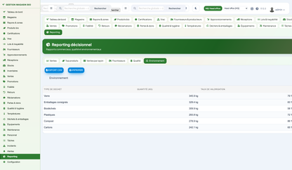 Organic Store Management for Dolibarr