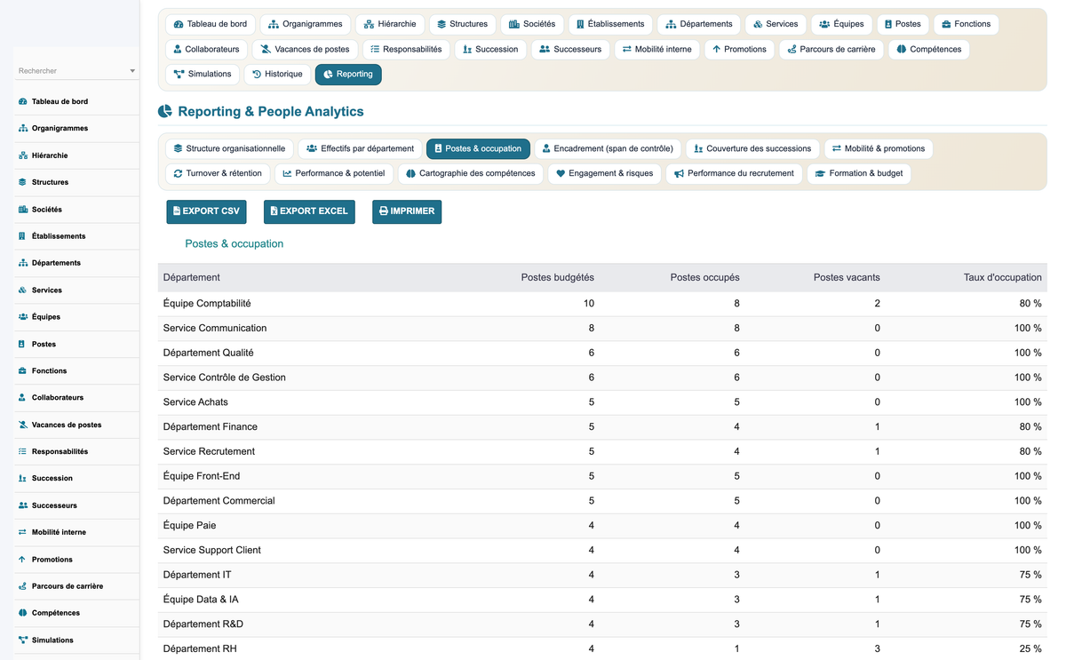 HR Organization Chart Management - Dolibarr