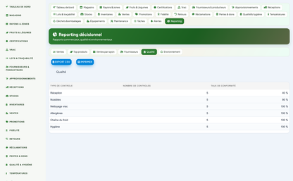 Greengrocer & Fruit-and-Vegetable Management - Dolibarr
