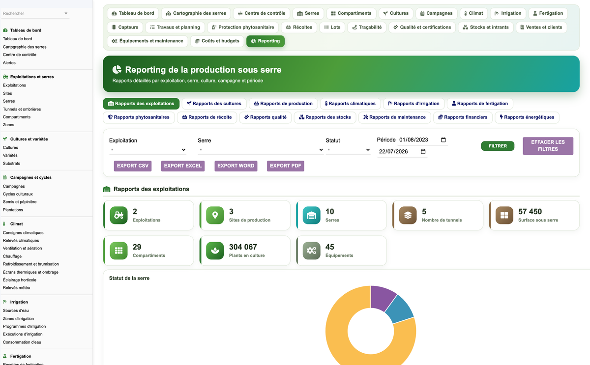 DoliResources - Dolibarr - 58_reporting_structures
