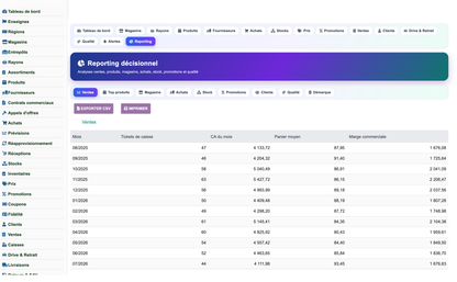 Complete Mass-Distribution Management Solution for Dolibarr