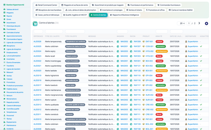 Complete Hypermarket Management for Dolibarr