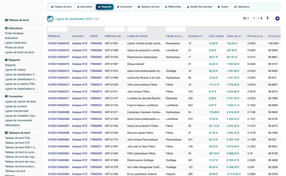 Advanced Inventory Reports Pro