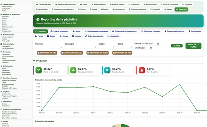 DoliResources - Dolibarr - 59_reporting