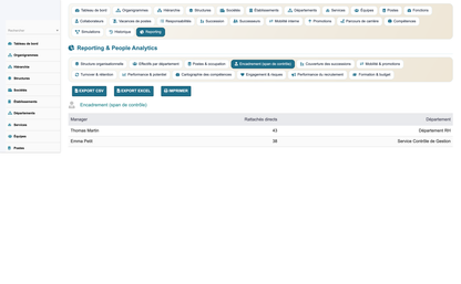 HR Organization Chart Management - Dolibarr