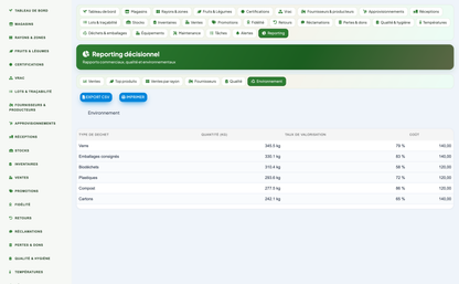 Greengrocer & Fruit-and-Vegetable Management - Dolibarr