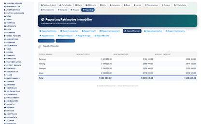 Real Estate Asset Management - Dolibarr