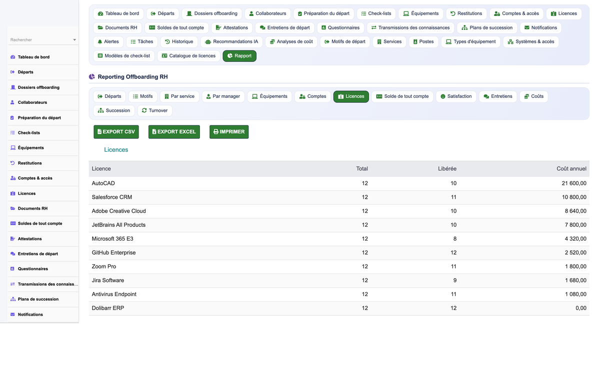 HR Offboarding Management - Dolibarr