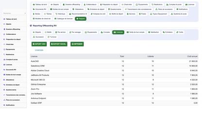 HR Offboarding Management - Dolibarr