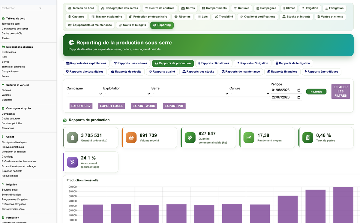 DoliResources - Dolibarr - 59_reporting_production