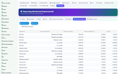 Complete Supermarket Management for Dolibarr