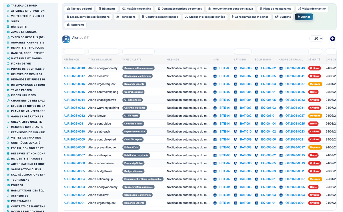 Dry Networks Management — Advanced - Dolibarr