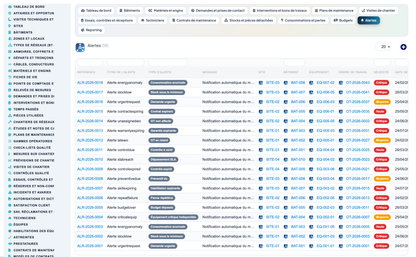 Dry Networks Management — Advanced - Dolibarr