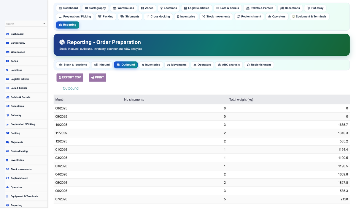 Order Preparation Management - Dolibarr