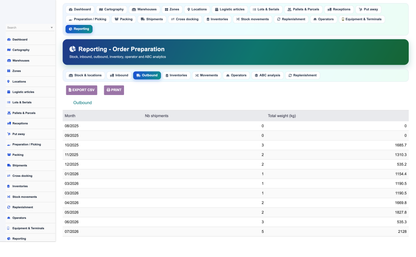 Order Preparation Management - Dolibarr