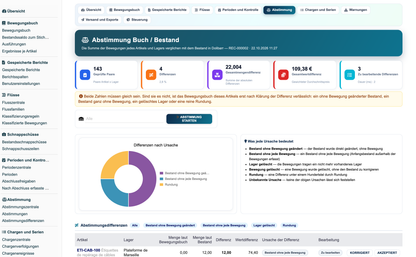 Stock Movement Report Pro