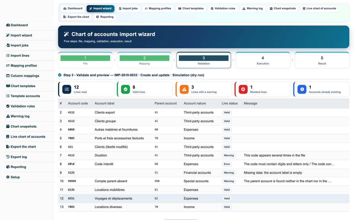Import Chart of Accounts from CSV or Excel for Dolibarr