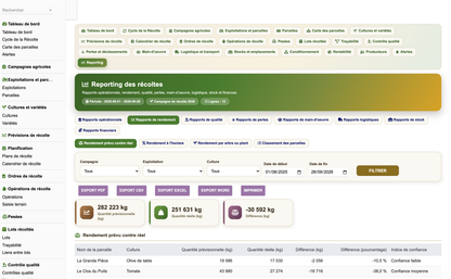 DoliResources - Dolibarr - 60_rapport_rendement