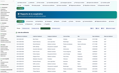 DoliResources - Dolibarr - 60_reporting_adherents