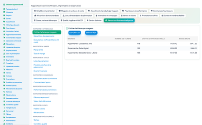 Complete Hypermarket Management for Dolibarr