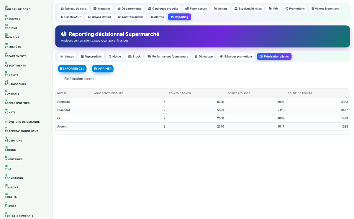 Complete Supermarket Management for Dolibarr