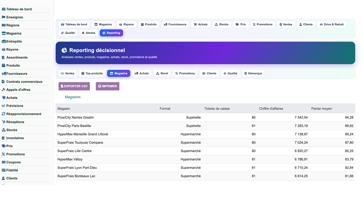 Complete Mass-Distribution Management Solution for Dolibarr