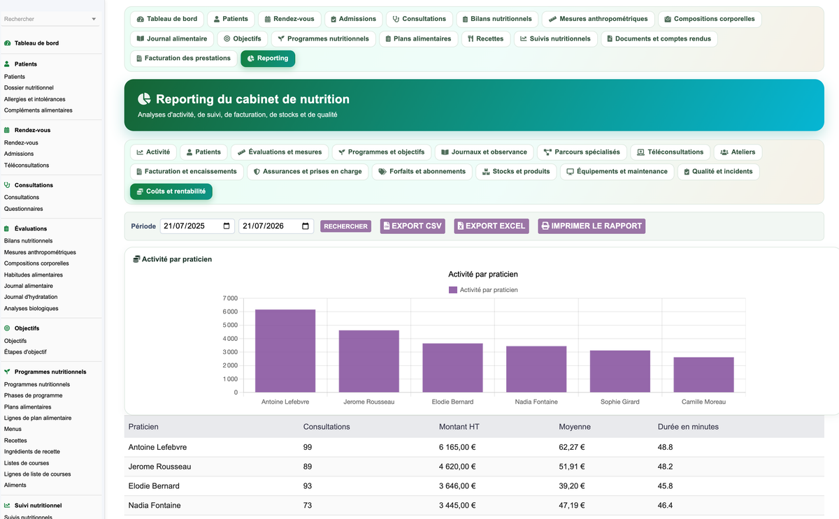 DoliResources - Dolibarr - 60_reporting_rentabilite