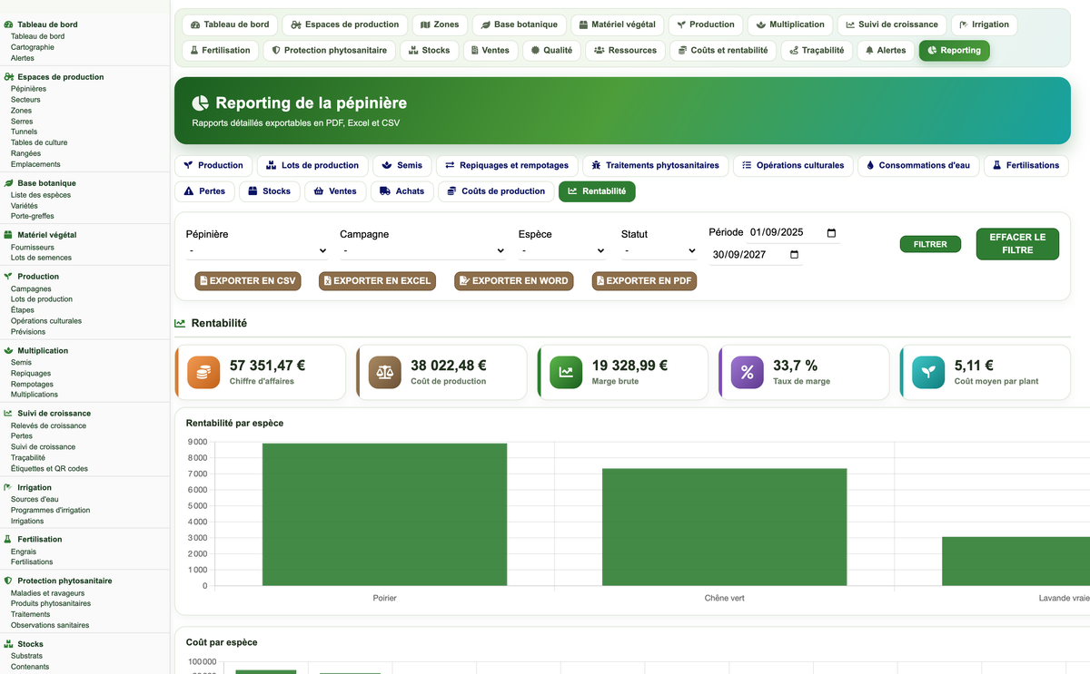 DoliResources - Dolibarr - 60_reporting_rentabilite_a22d7edc-daf4-4e9a-ac9a-7e2e55c55b5c