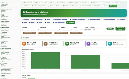 DoliResources - Dolibarr - 60_reporting_rentabilite_a22d7edc-daf4-4e9a-ac9a-7e2e55c55b5c