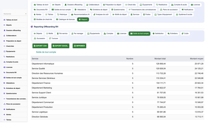 HR Offboarding Management - Dolibarr