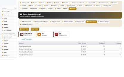 Clothing Store Management - Dolibarr