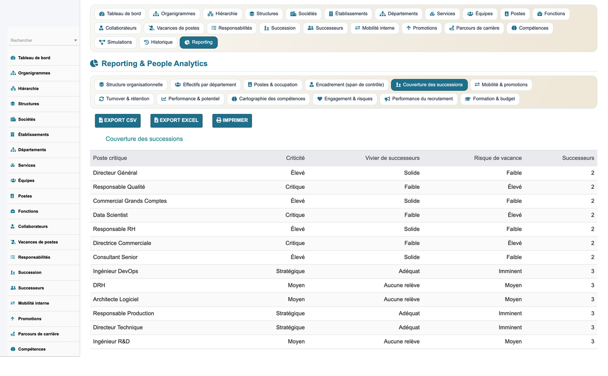 HR Organization Chart Management - Dolibarr