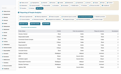 HR Organization Chart Management - Dolibarr