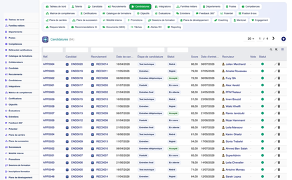 HR Performance Evaluation Management - Dolibarr