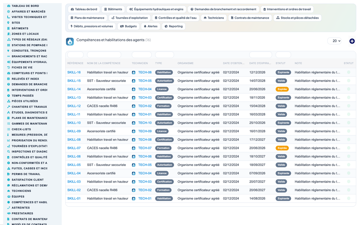Wet Networks Management — Advanced - Dolibarr