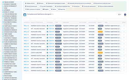 Wet Networks Management — Advanced - Dolibarr