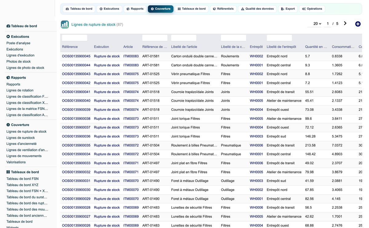 Advanced Inventory Reports Pro