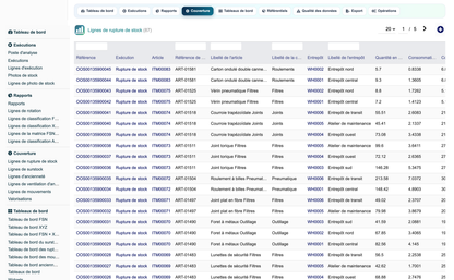 Advanced Inventory Reports Pro