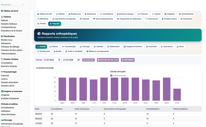 DoliResources - Dolibarr - 61_reporting_activite
