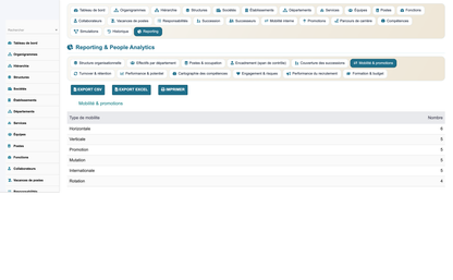 HR Organization Chart Management - Dolibarr