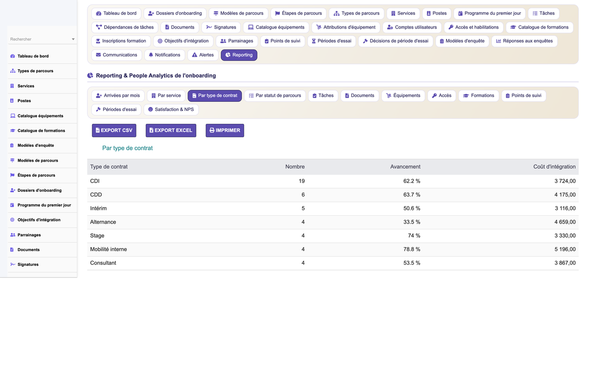 HR Onboarding Management  - Dolibarr