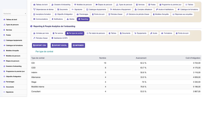 HR Onboarding Management  - Dolibarr