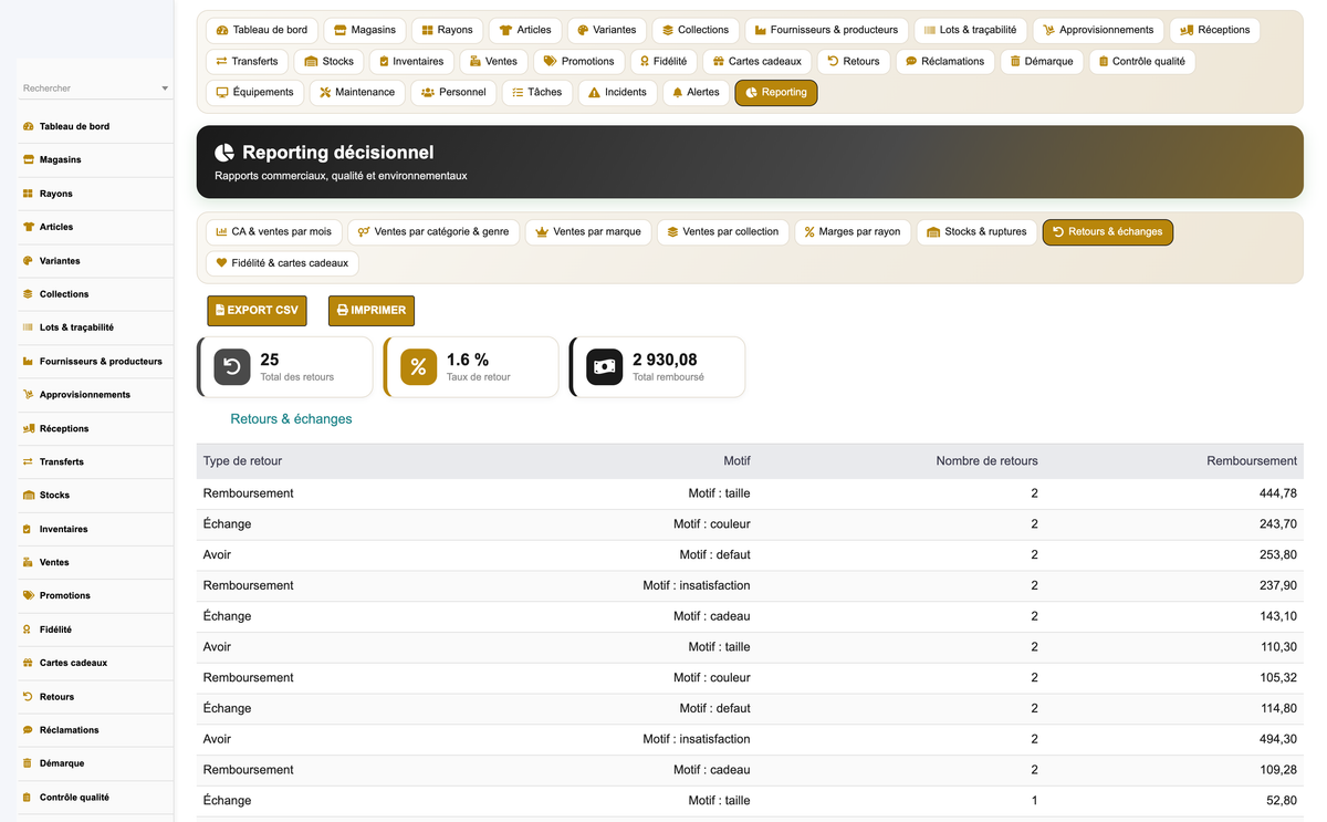 Clothing Store Management - Dolibarr