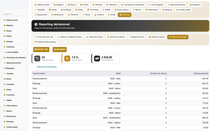 Clothing Store Management - Dolibarr