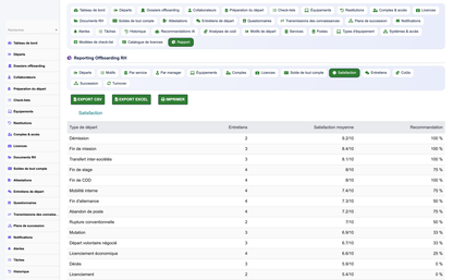 HR Offboarding Management - Dolibarr