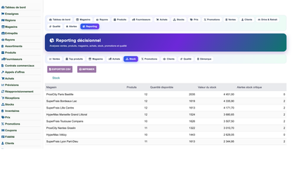 Complete Mass-Distribution Management Solution for Dolibarr