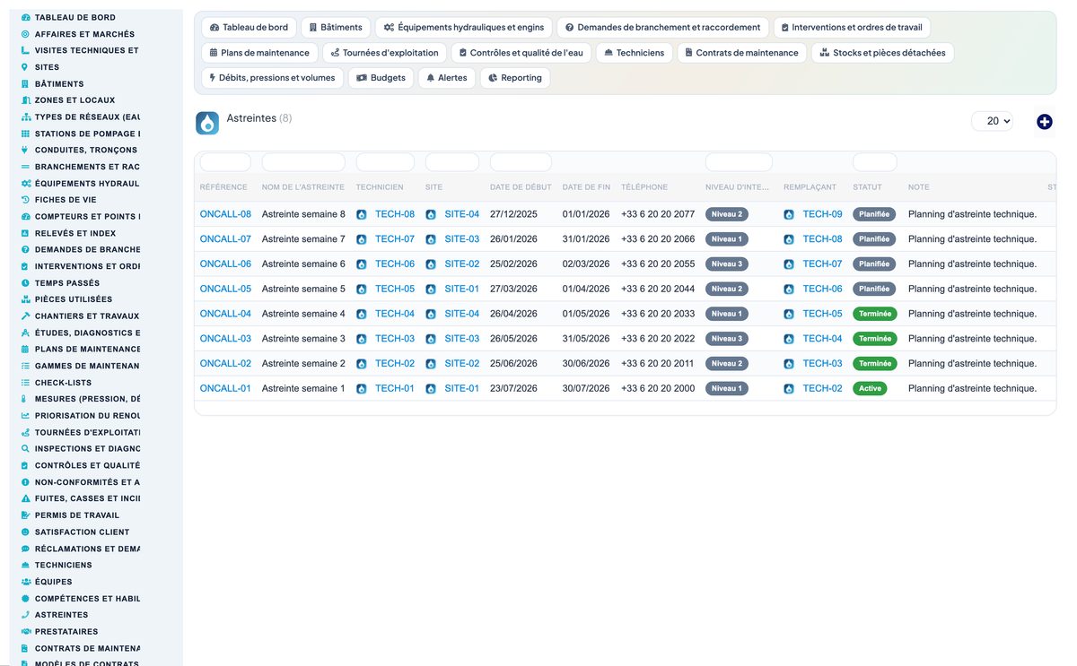 Wet Networks Management — Advanced - Dolibarr